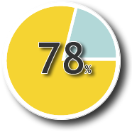 MENTIS sensitive data